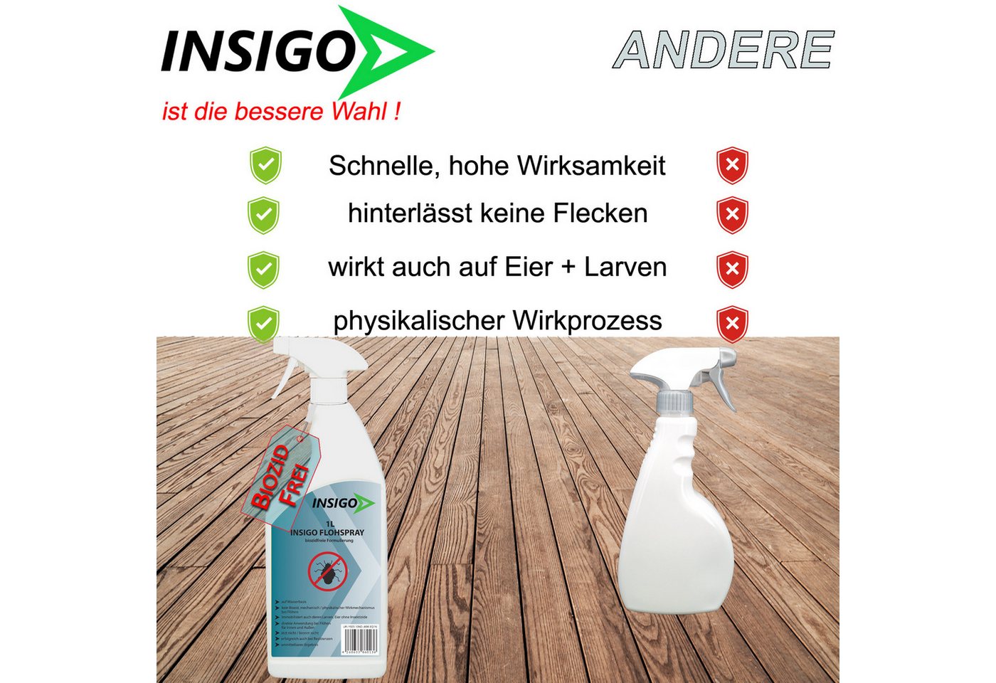 INSIGO Insektenspray Anti Floh-Spray Floh-Mittel Ungezieferspray, 0.75 l, biozidfreie Formel, auf Wasserbasis, geruchsarm, brennt / ätzt nicht
