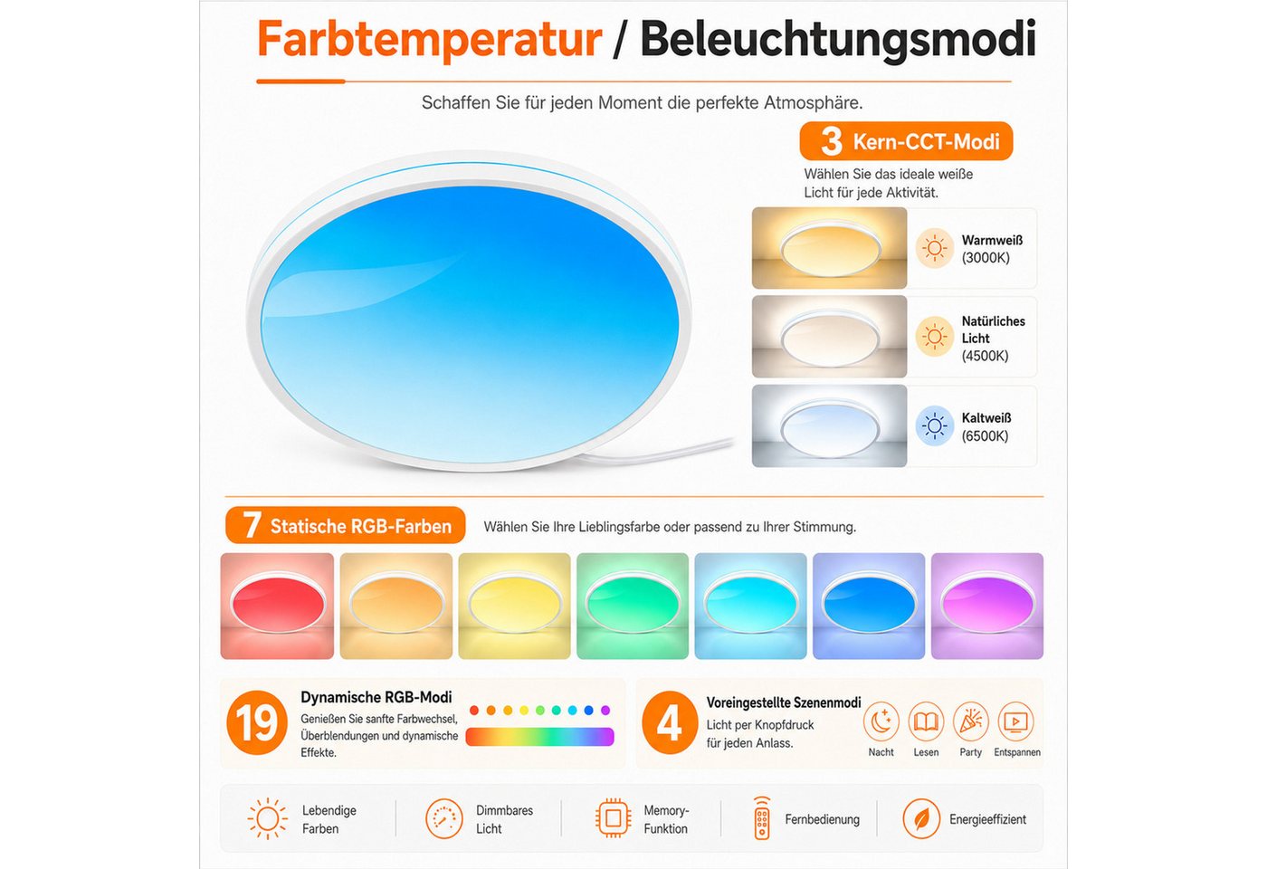 Sunicol LED Deckenleuchte Dimmable Sky Scenery Deckenlampe, Vollspektrum, RGB-Wechsel, 1800K-12000K Mehrfarbige Ambientlampe für Wohn-, Schlaf- und Esszimmer Bild 3
