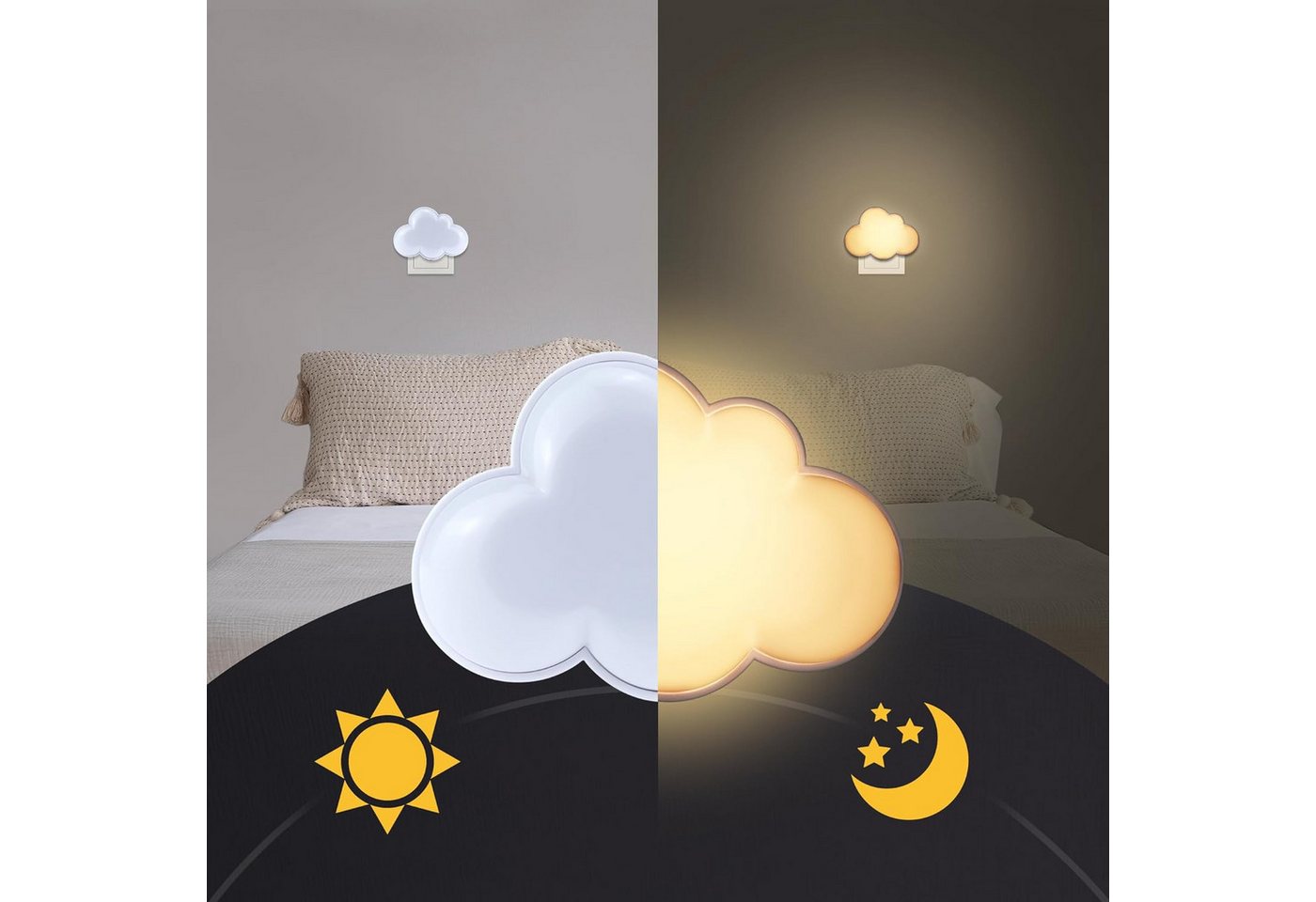 FELIXLEO LED Nachtlicht Nachtlicht Steckdose Kinder 2 Stueck LED Wandlicht Wolke Baby Bild 5