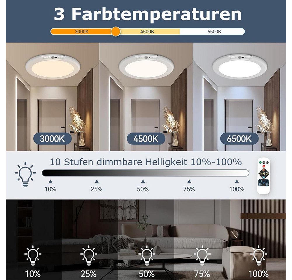 Lapalife LED Deckenleuchte Akku Deckenlampe mit Bewegungsmelder, 3 Farbtemperaturen,Dimmbar,Timer, LED fest integriert, Mit Fernbedienung, Kabellose, Magnetisch für Flur Küche Badzimmer