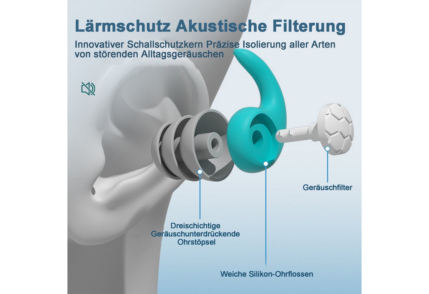 Keyura Gehörschutzstöpsel Ohrstöpsel Zum Schlafen,Weich 3D Shape Schlaf Ohrenstöpsel,Ohrstöpsel, für Beisammensein, Arbeit,Kindererziehung & Geräuschempfindlichkeit(L)