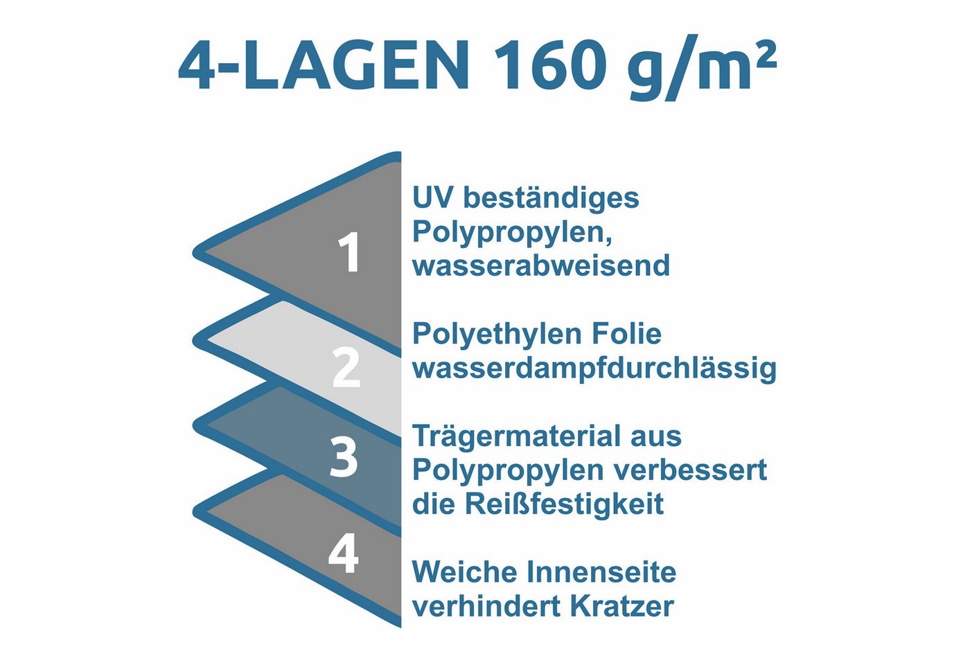 yourGEAR Faltgarage your GEAR Naro L/XL Wohnwagenabdeckung für Hobby beachy 420 und 450 Bild 4