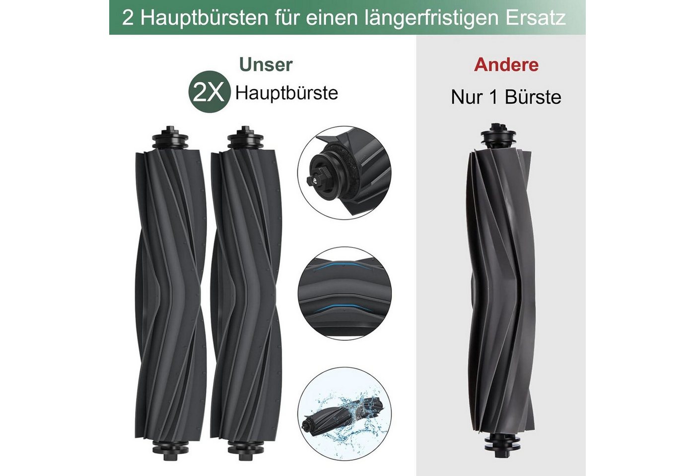 FELIXLEO Gardinenbefestigungen Ersatzteile Enthält 2 Hauptbürsten 4 Staubbeutel 4 Wischpads und 4 HEPA Filter, (1-St)