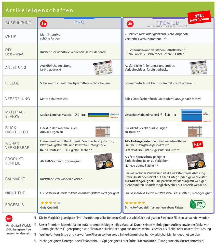 Stickerprofis Küchenrückwand BISTRO MENU (Matt-Finish), (Premium), 1,5mm, selbstklebend, hält auf besonders vielen Öberflächen Bild 4