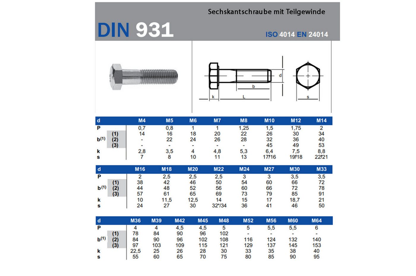 IHC Sechskantschraube DIN 931 Sechskantschrauben Maschinenschrauben Teilgewinde verzinkt 8.8, (10 St)