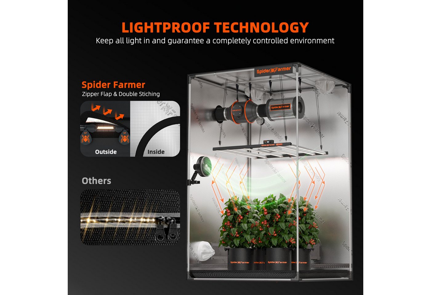Spider Farmer Gewächshaus Spider Farmer Growbox, BxTxH: 120 x 60 x 150 cm, BxLxH: 120 x 60 x 150 cm, 1-St., Growbox mit 2 Sichtfenstern und 50 kg Traglast