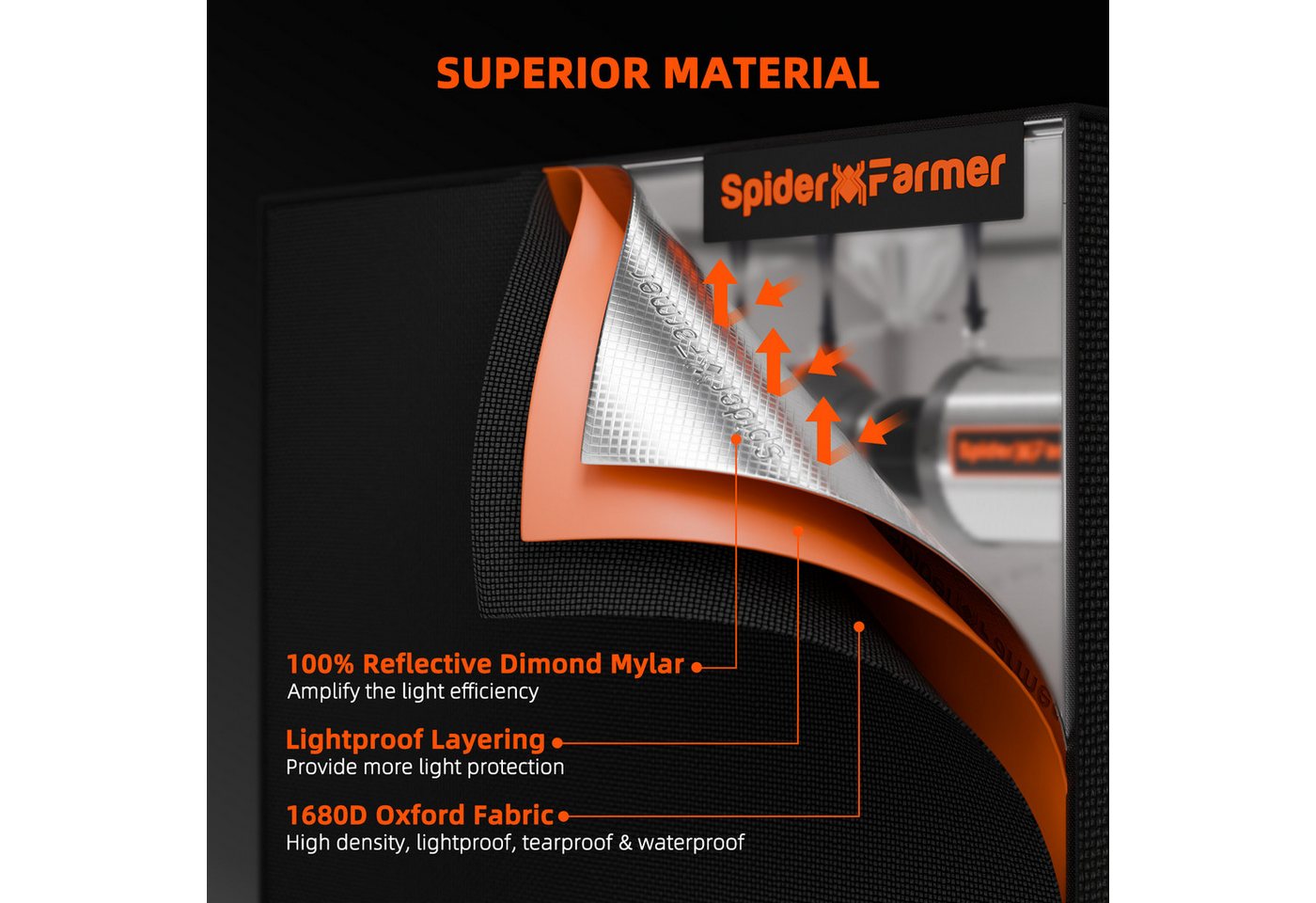 Spider Farmer Gewächshaus Spider Farmer Growbox, BxTxH: 120 x 60 x 150 cm, BxLxH: 120 x 60 x 150 cm, 1-St., Growbox mit 2 Sichtfenstern und 50 kg Traglast Bild 5