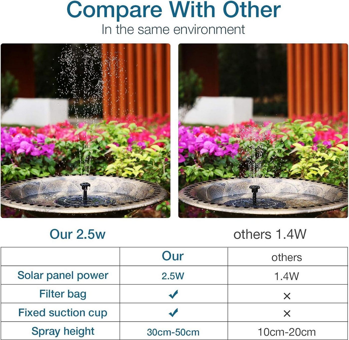 FELIXLEO Solarpumpe Solar Springbrunnen Teichpumpe 7 Düsen für Garten Vogelbad Bild 2