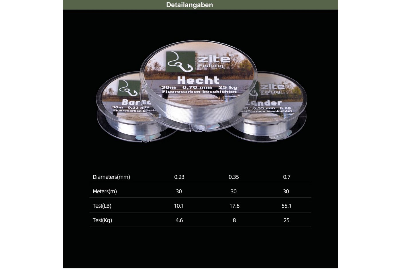 Zite Angelschnur 0,23-0,7mm Fluorocarbon Vorfach-Schnur Set - Beschichtete Angelschnur Bild 4