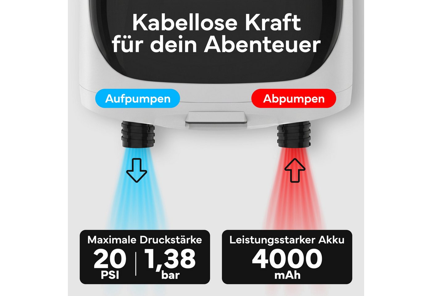 NEOLYMP Akku-Luftpumpe SUP Pumpe Elektrisch - Aufpumpen in Minuten statt mühsam von Hand (Elektrische Luftpumpe Kompressor für SUP Kajak Boot Zelt), 20 PSI, Auto-Stopp & LED-Display in PSI & BAR - 12V & USB-C Akku