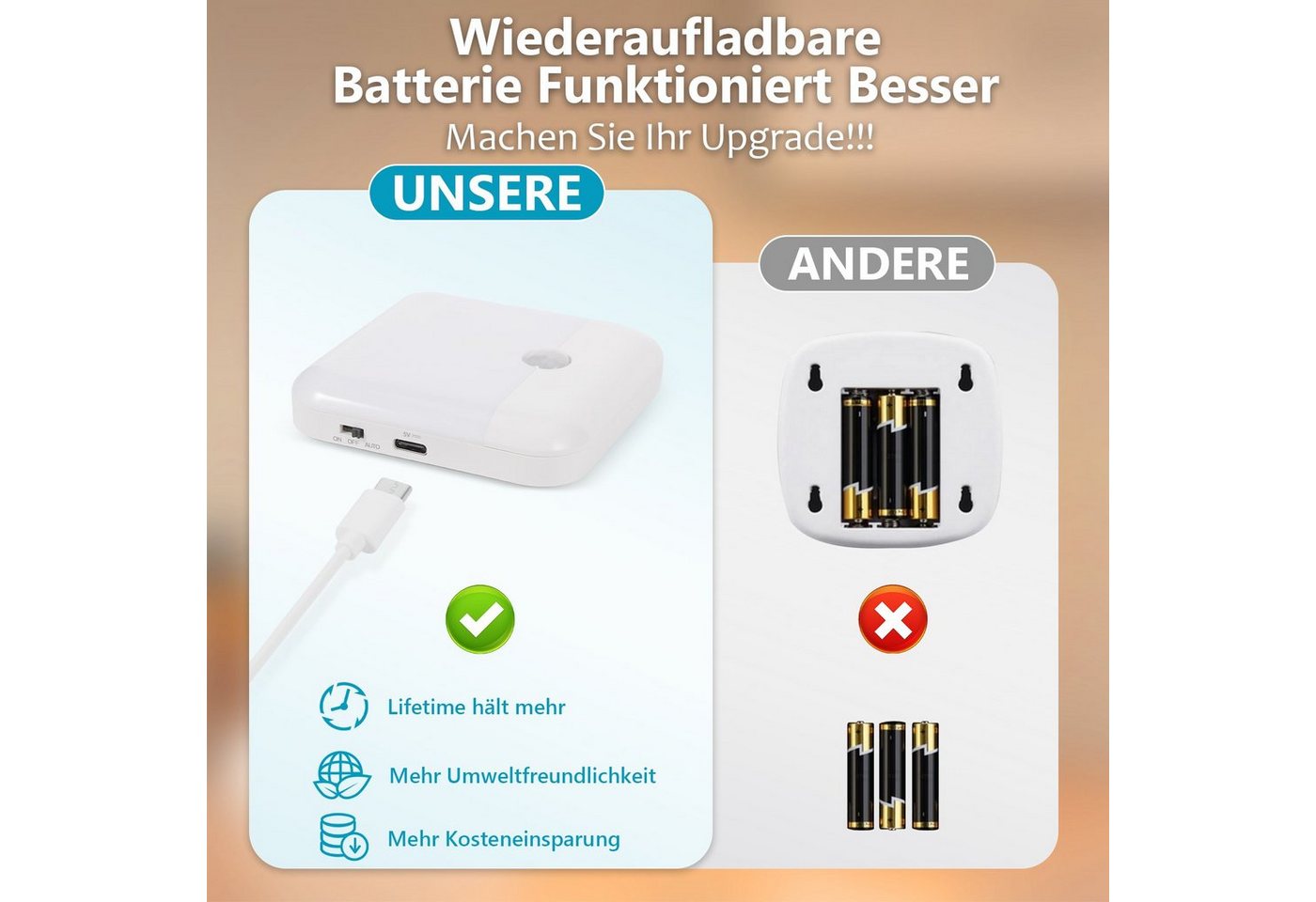 Rosnek LED Nachtlicht LED Nachtlicht mit Bewegungsmelder, wiederaufladbar, 1/3/6er-Set, LED fest integriert, Warmweiß, Sensorleuchte mit Dämmerungssensor, 3 m Reichweite und 20 s Timer Bild 5