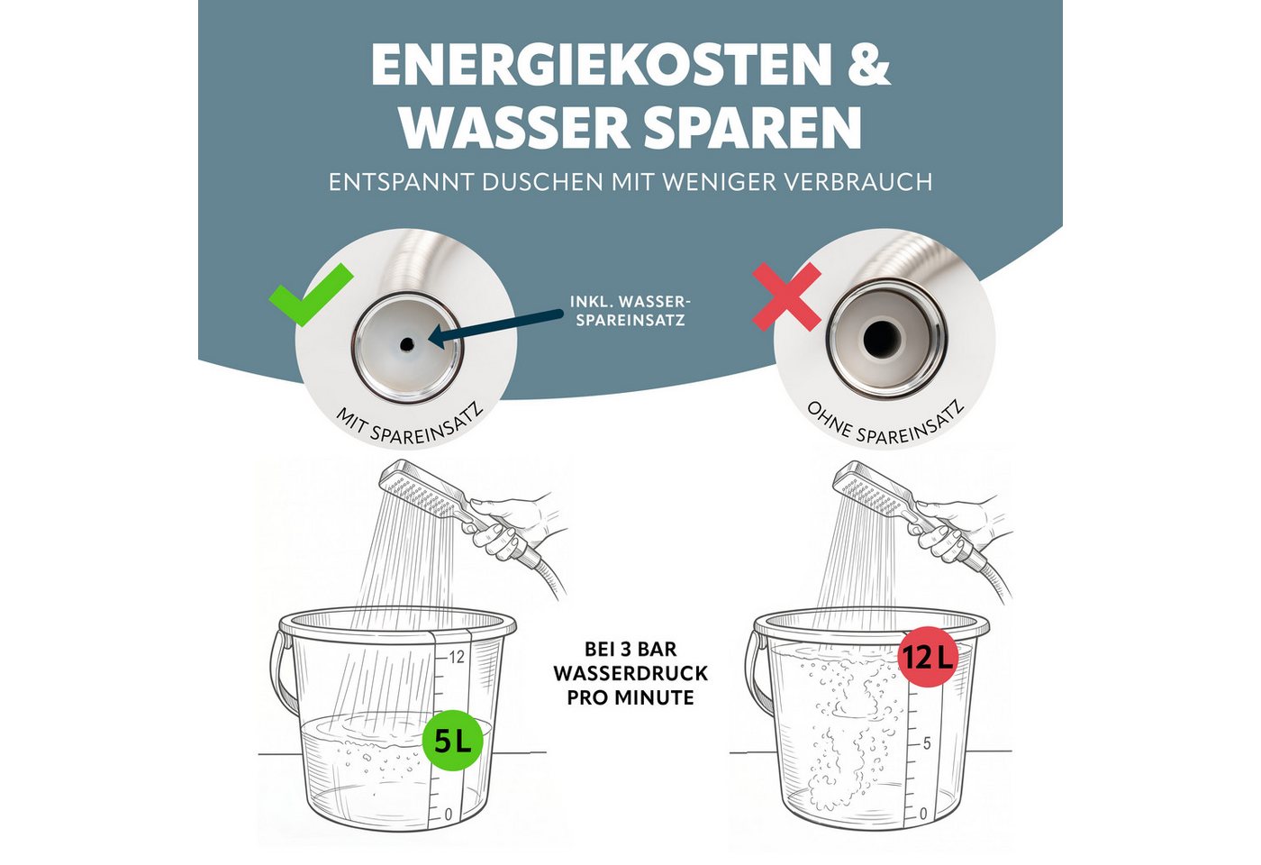 eluno Handbrause inkl. Brauseschlau und Wandhalterung, (3-tlg., Handbrause, Brauseschlauch, Wandhalterung), Wandhalterung zum Kleben