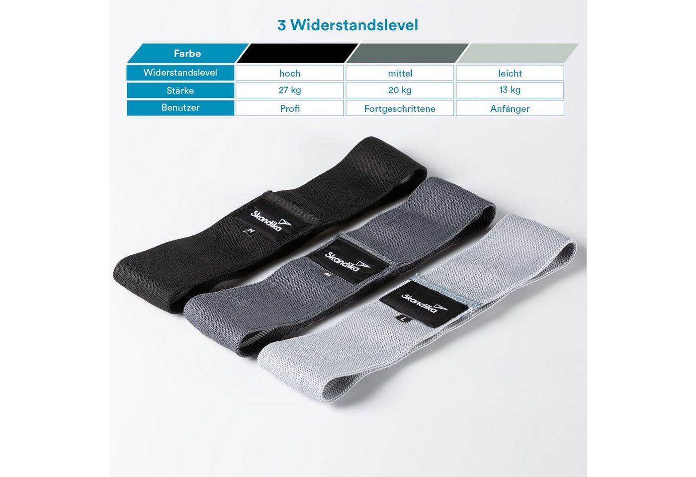 Skandika Trainingsbänder Fitnessbänder aus Stoff 3er-Set, Resistance Booty Bands, rutschfest, 3 Widerstandsstufen, inkl. Übunganleitung & Tragetasche, Krafttraining Bild 3