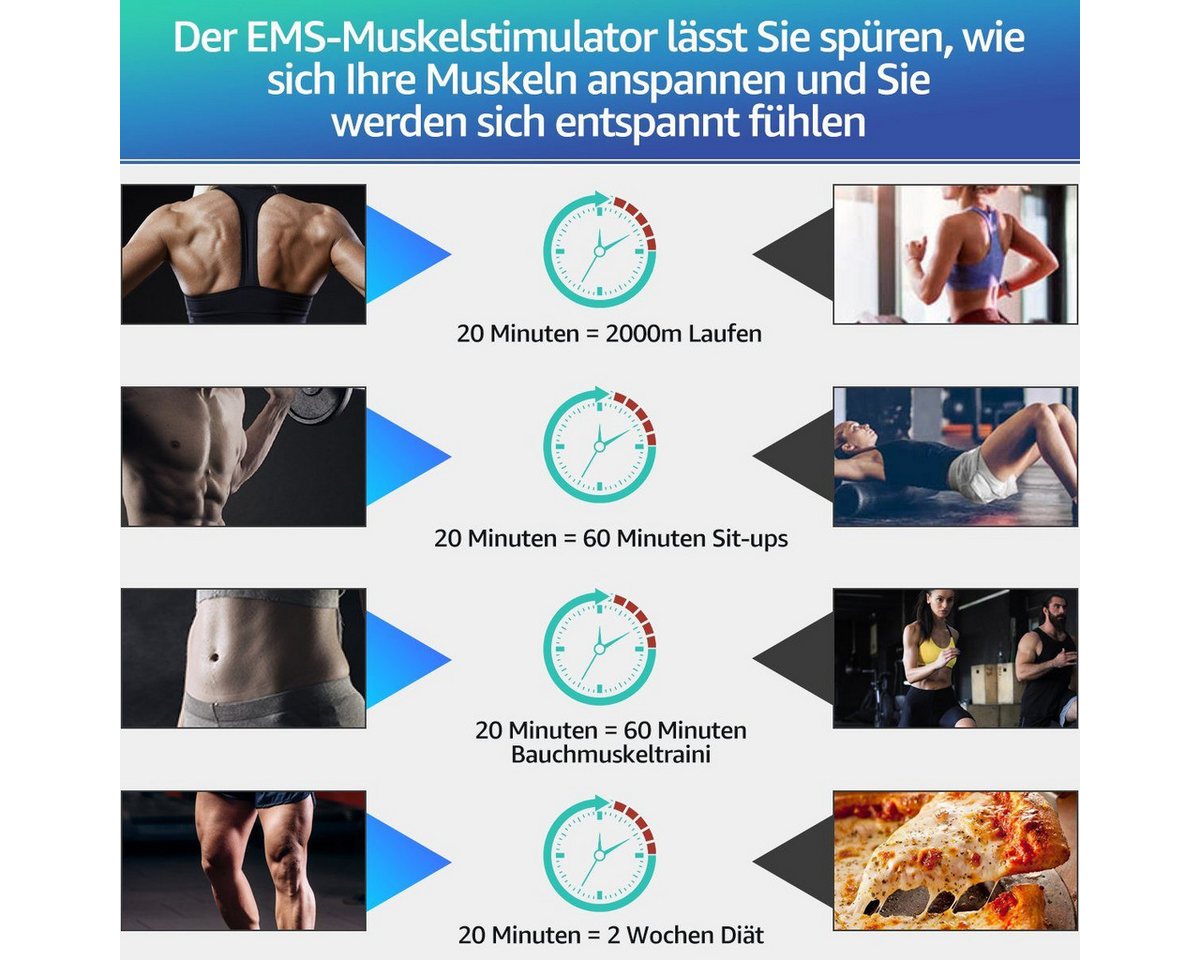 feinlux Bauchtrainer EMS-Bauchmuskeltrainer EMS-Po-Trainer (Set, 4-St., EMS-Arm-Trainer, ABS Trainingsgerät), 8 Modi, 19 Geschwindigkeitsstufen Bild 2