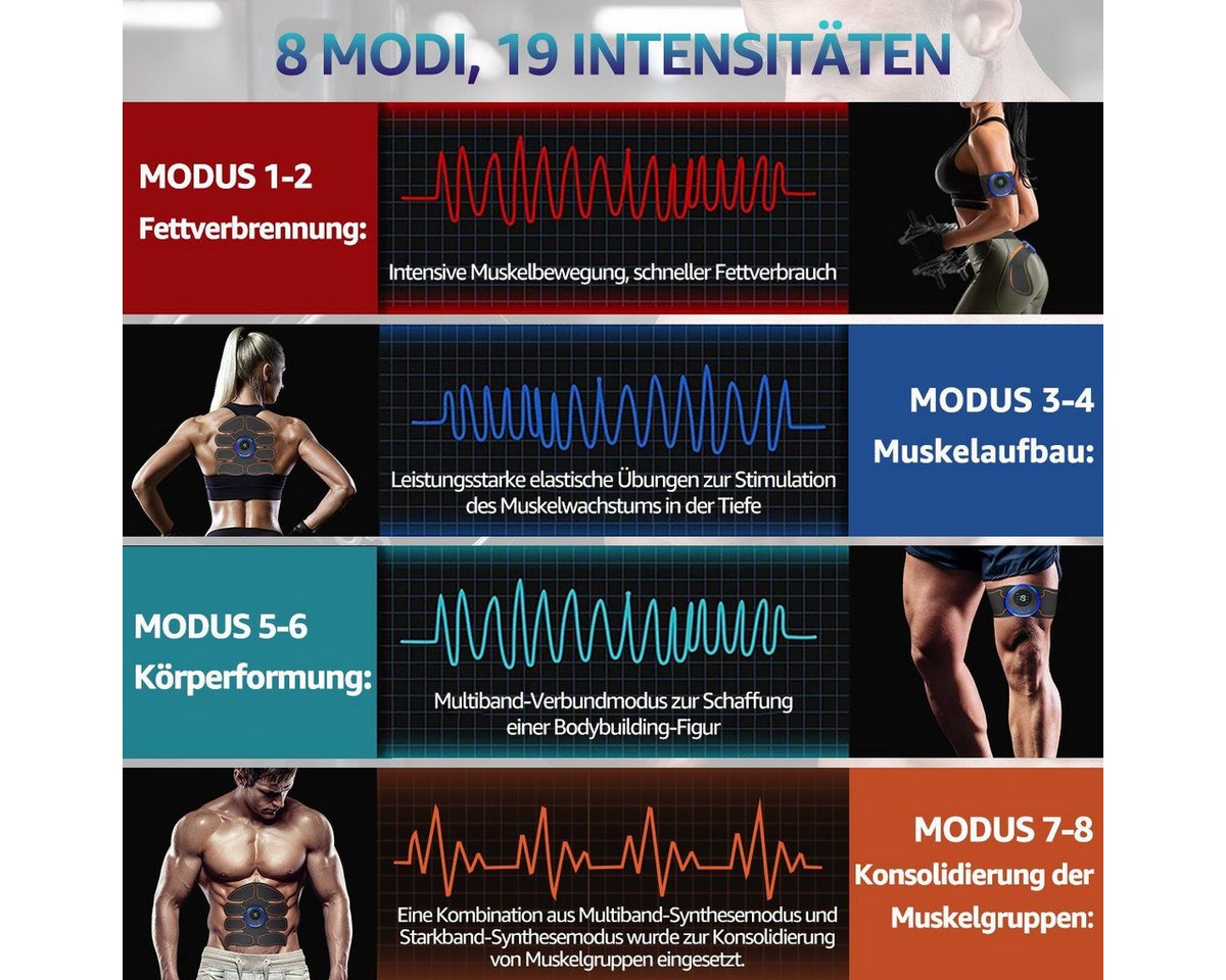 feinlux Bauchtrainer EMS-Bauchmuskeltrainer EMS-Po-Trainer (Set, 4-St., EMS-Arm-Trainer, ABS Trainingsgerät), 8 Modi, 19 Geschwindigkeitsstufen Bild 4