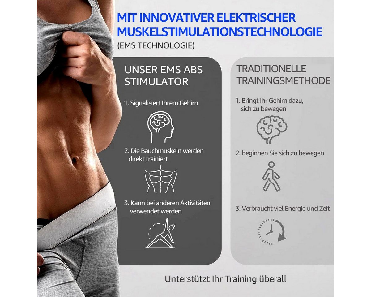 feinlux Bauchtrainer EMS-Bauchmuskeltrainer EMS-Po-Trainer (Set, 4-St., EMS-Arm-Trainer, ABS Trainingsgerät), 8 Modi, 19 Geschwindigkeitsstufen Bild 5