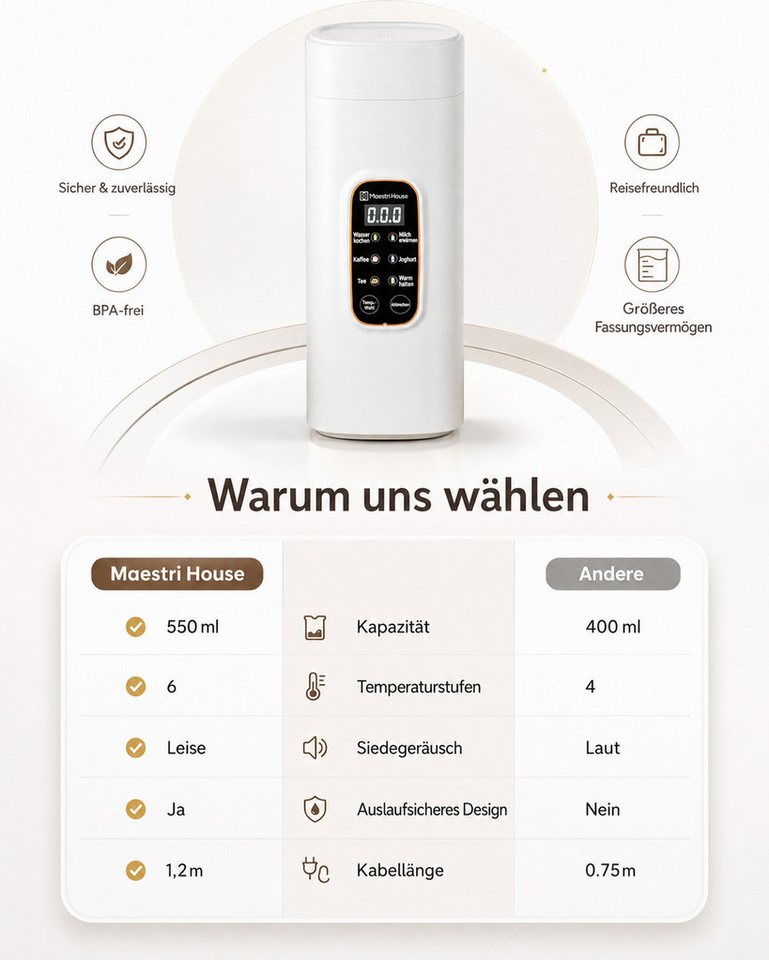 Maestri House Reise-Wasserkocher Intelligenter Wasserkocher mit 6 Temperaturstufen, 0.55 l, 400 W, 550 ml Schnellkochfunktion, kleiner Wasserkocher aus Edelstahl 304