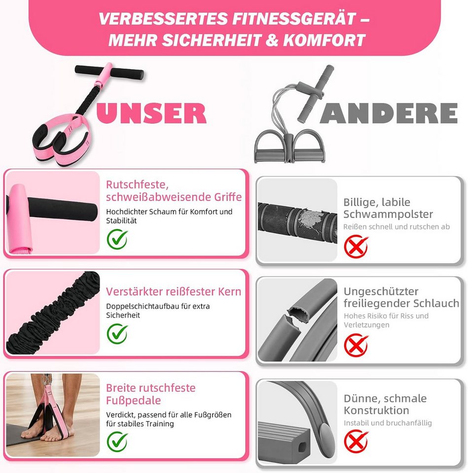 FELIXLEO Multitrainer Widerstandsbänder mit Griff Verbessertes multifunktionales, (1-St) Bild 4