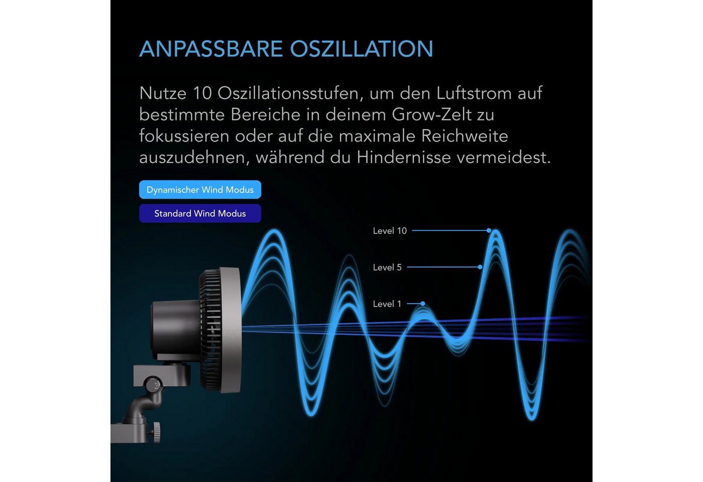 AC INFINITY Tischventilator AC Infinity CLOUDRAY Growzelt Clipventilator, 15 cm Durchmesser, A6 mit EC Motor und 10 Windmodi