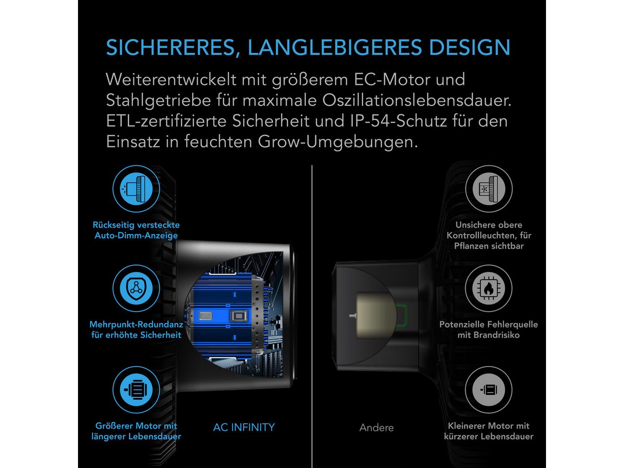 AC INFINITY Tischventilator AC Infinity CLOUDRAY Growzelt Clipventilator, 15 cm Durchmesser, A6 mit EC Motor und 10 Windmodi Bild 3