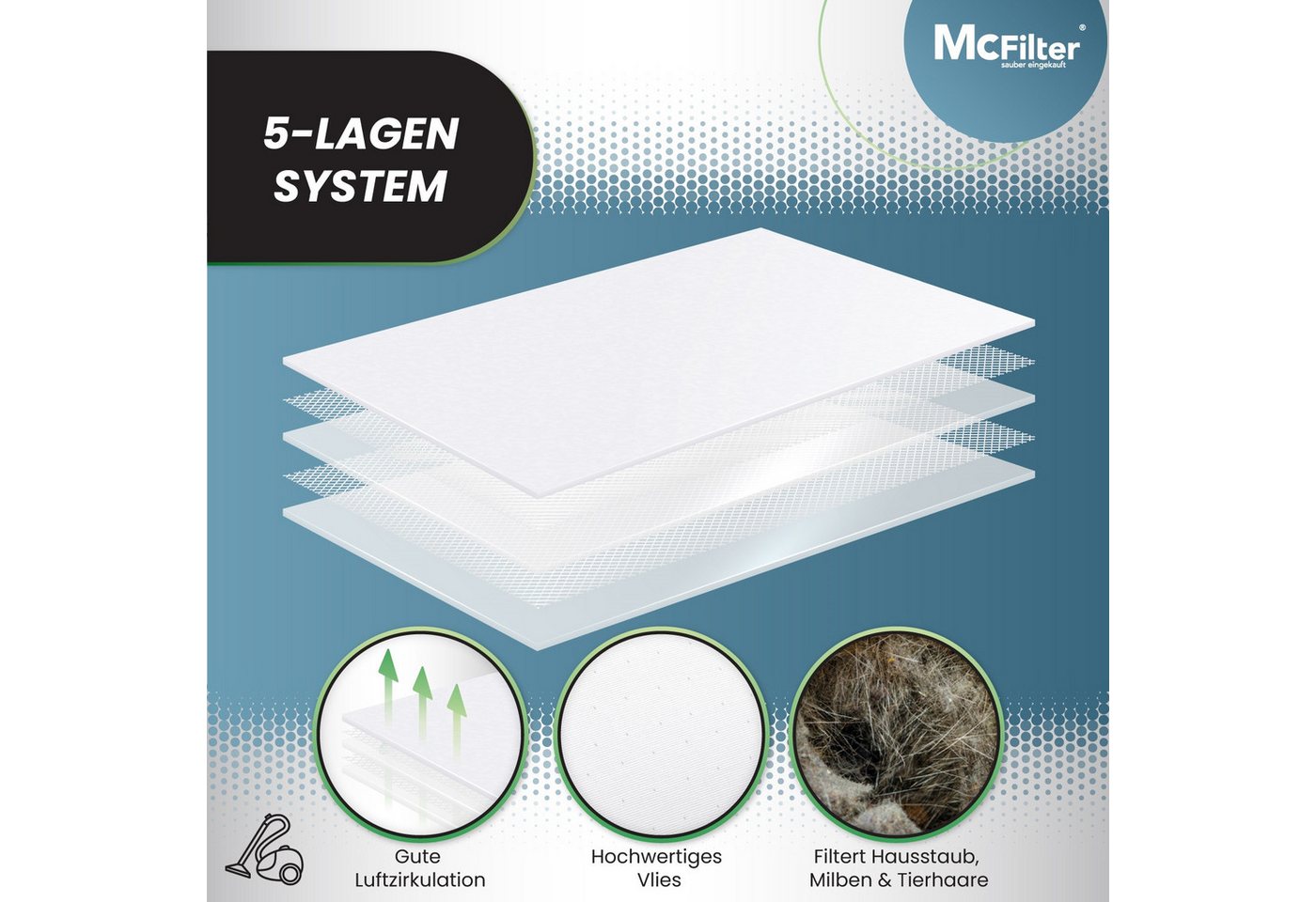 McFilter Staubsaugerbeutel (10 Stück), passend für Siemens VS06B112A synchropower Staubsauger (Serie VS 06), 10 St., 5-lagiger Staubbeutel mit Hygieneverschluss, inkl. Filter Bild 2