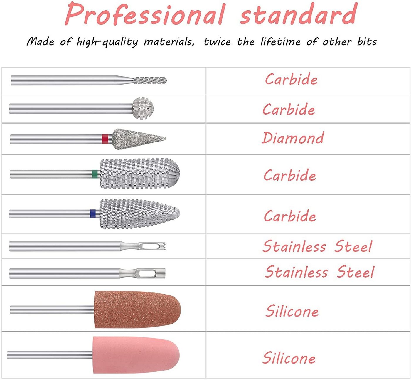 JCMaster Maniküre-Pediküre-Set, 9-tlg., Nagelfräser Gelnägel Aufsätze Bild 2