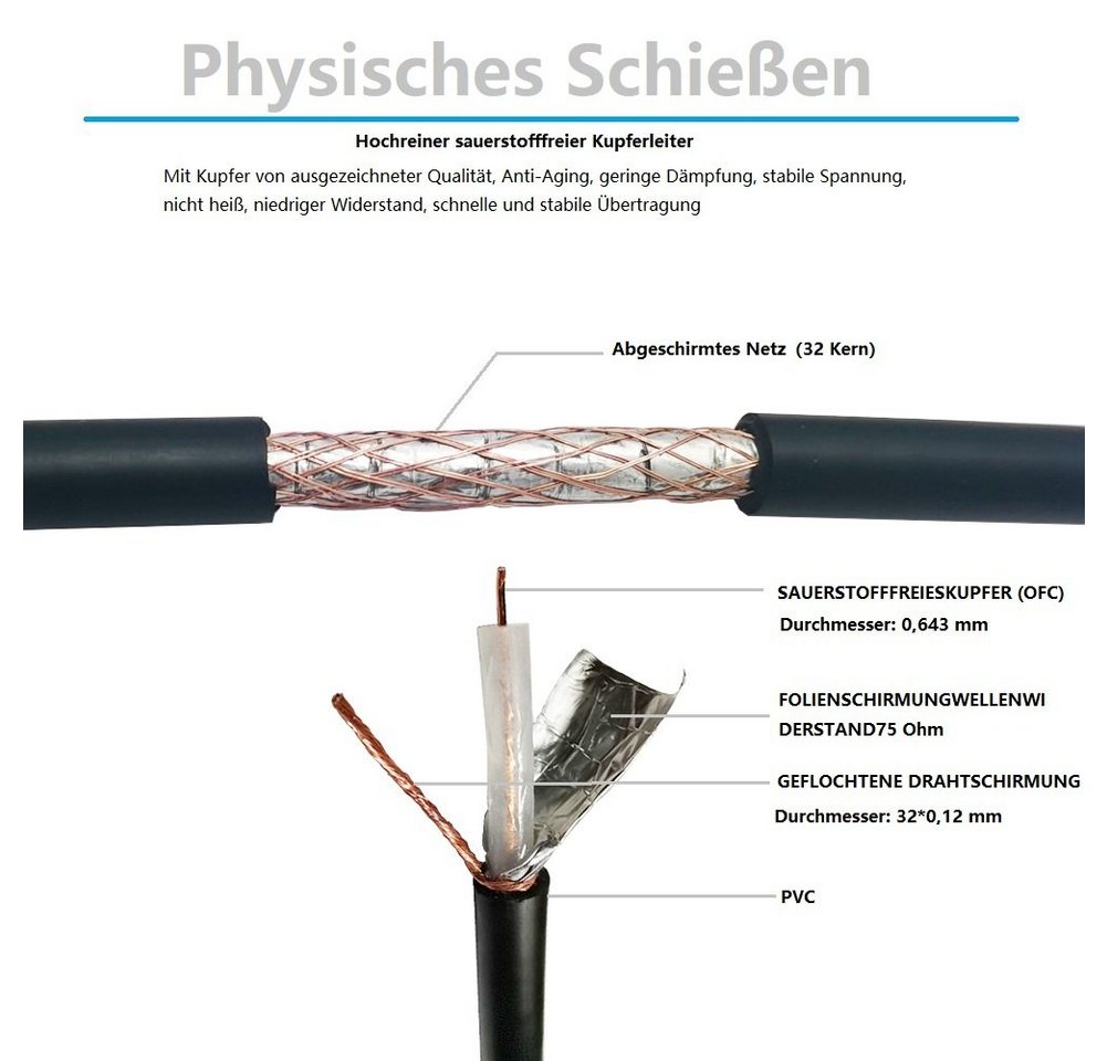 euroharry TV Antennenkabel Koax Stecker zu Koax Kupplung Premium Audio-Kabel, (500 cm) Bild 2