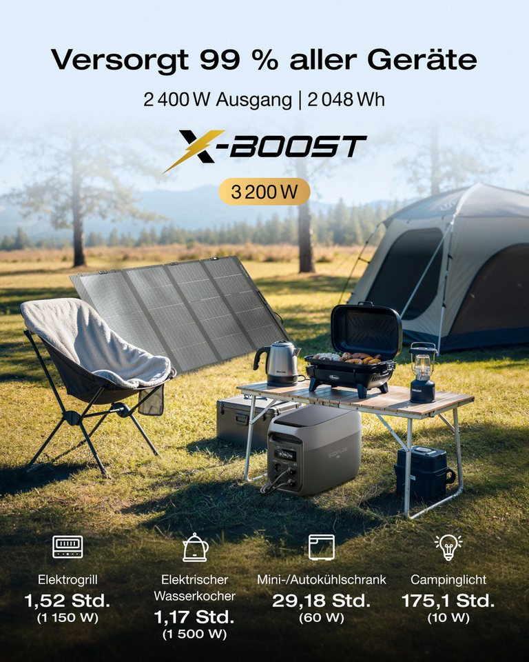 Ecoflow ECOFLOW Delta 3 Max Plus tragbare Powerstation 2 048 Wh Powerstation 3 000 W AC-Ausgang 0–80% Ladung in 47 Min, erweiterbar auf 10 kWh, LiFePO4 Batterie, 10 ms USV-Backup Bild 5
