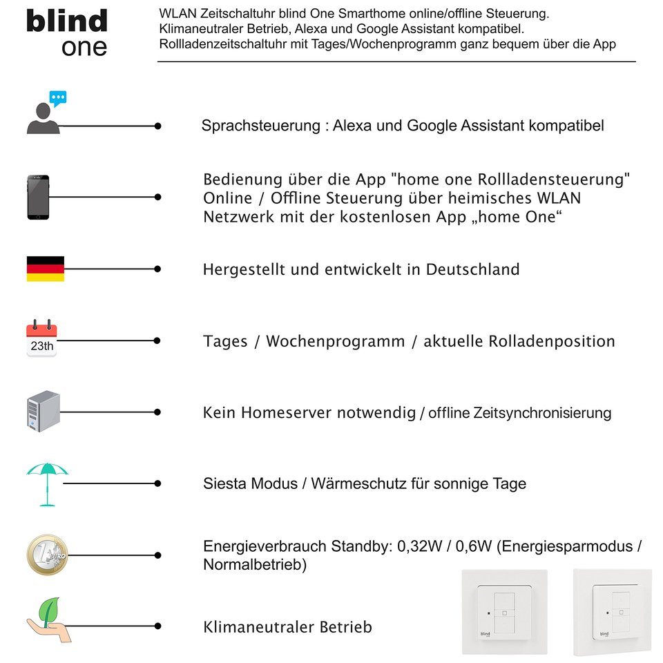 Nobily Zeitschaltuhr WLAN Rollladen Zeitschaltuhr Blind One (Smarthome), digital, mit Alexa oder Google Assistant kompatibel