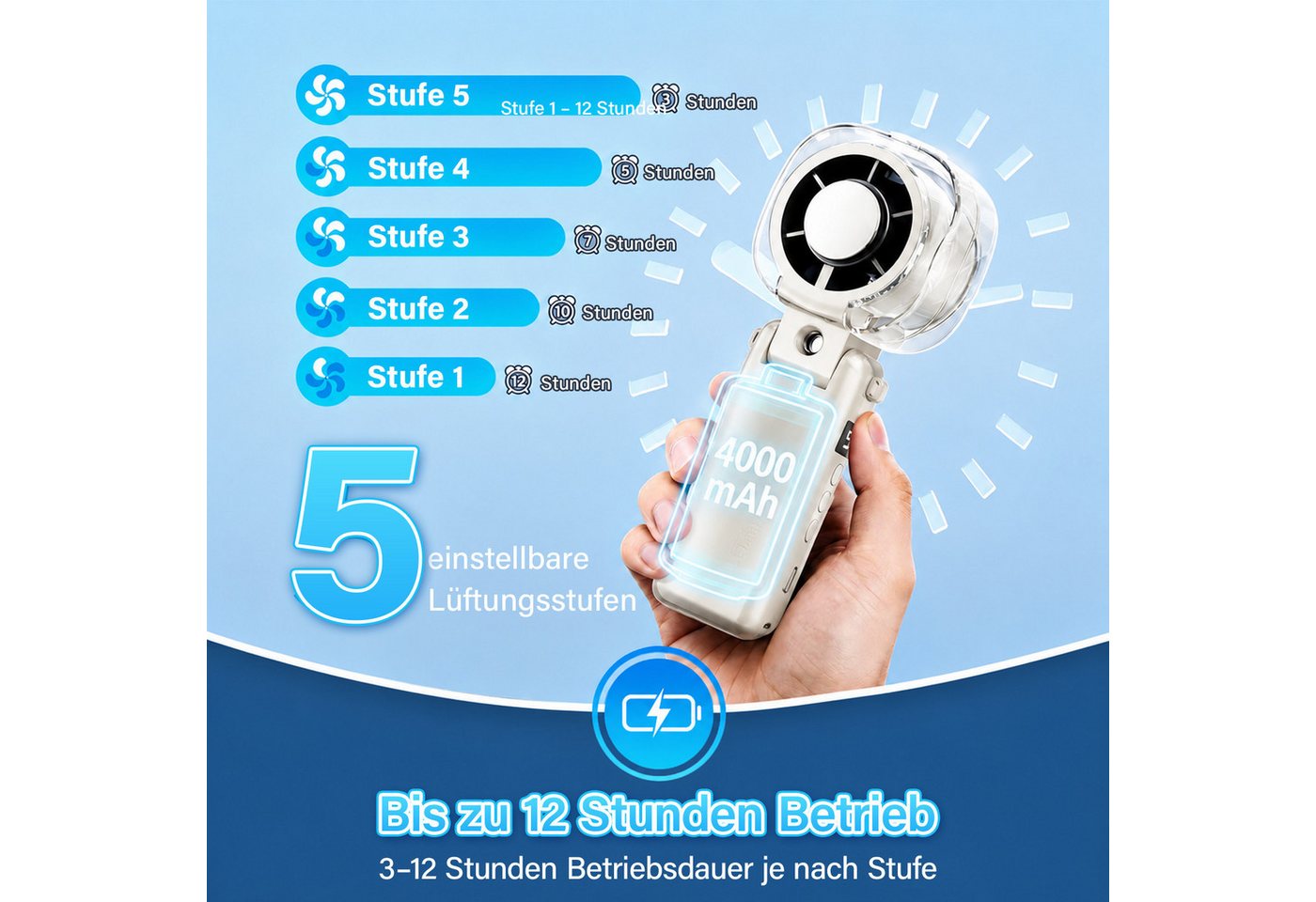 MOPUEA Mini USB-Ventilator Handventilator mit KI-Kühlung&45ml Sprühfunktion12h Taschenlüfter