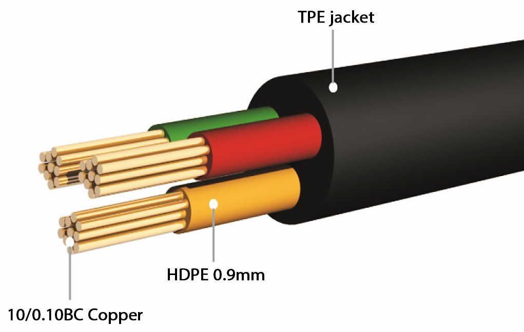 Poppstar Klinkenkabel vergoldet mit 3,5mm Klinke Audio-Kabel, 3,5-mm-Klinke, (300 cm), für Lautsprecher Kopfhörer Smartphone Auto Radio Bild 5