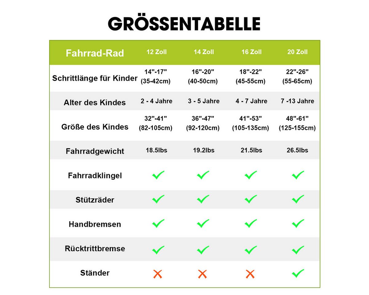 HILAND Kinderfahrrad 12‑20 Zoll Kinderfahrrad Jungen 2‑13J. mit Stützrädern & Doppelbremse, mit Stützrädern, V Bremseund Rücktrittbremse, Hilfsrad, Kotflügel