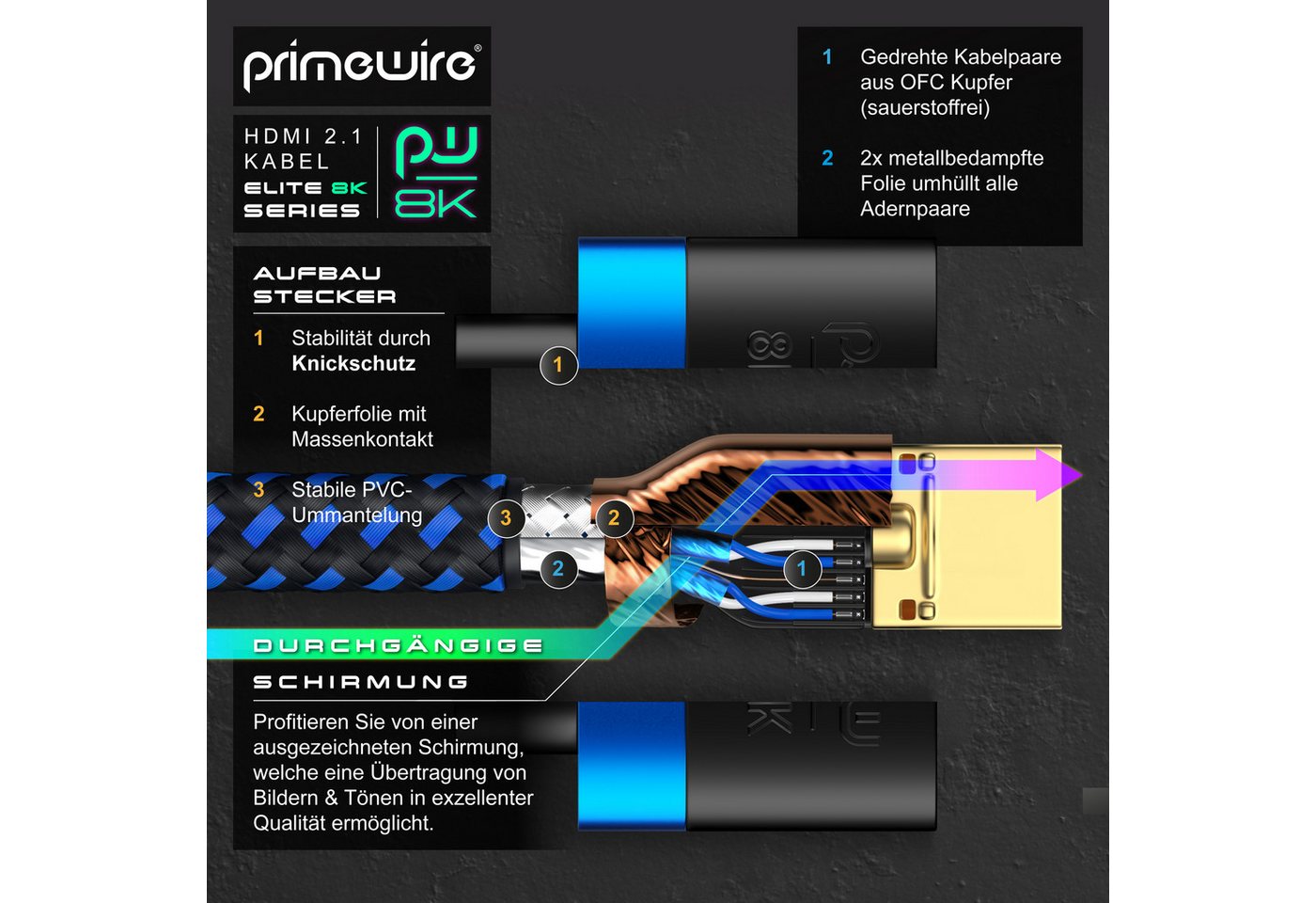 Primewire 16k HDMI Kabel 2.1+, 16k@30Hz 8k@60Hz 4k@120Hz, UHD II, HDMI-Kabel, 2.1, HDMI Typ A (300 cm), Ultra High Speed Ethernet 48Gbps, HDR 10+ eARC 3D VRR, 3m Bild 2