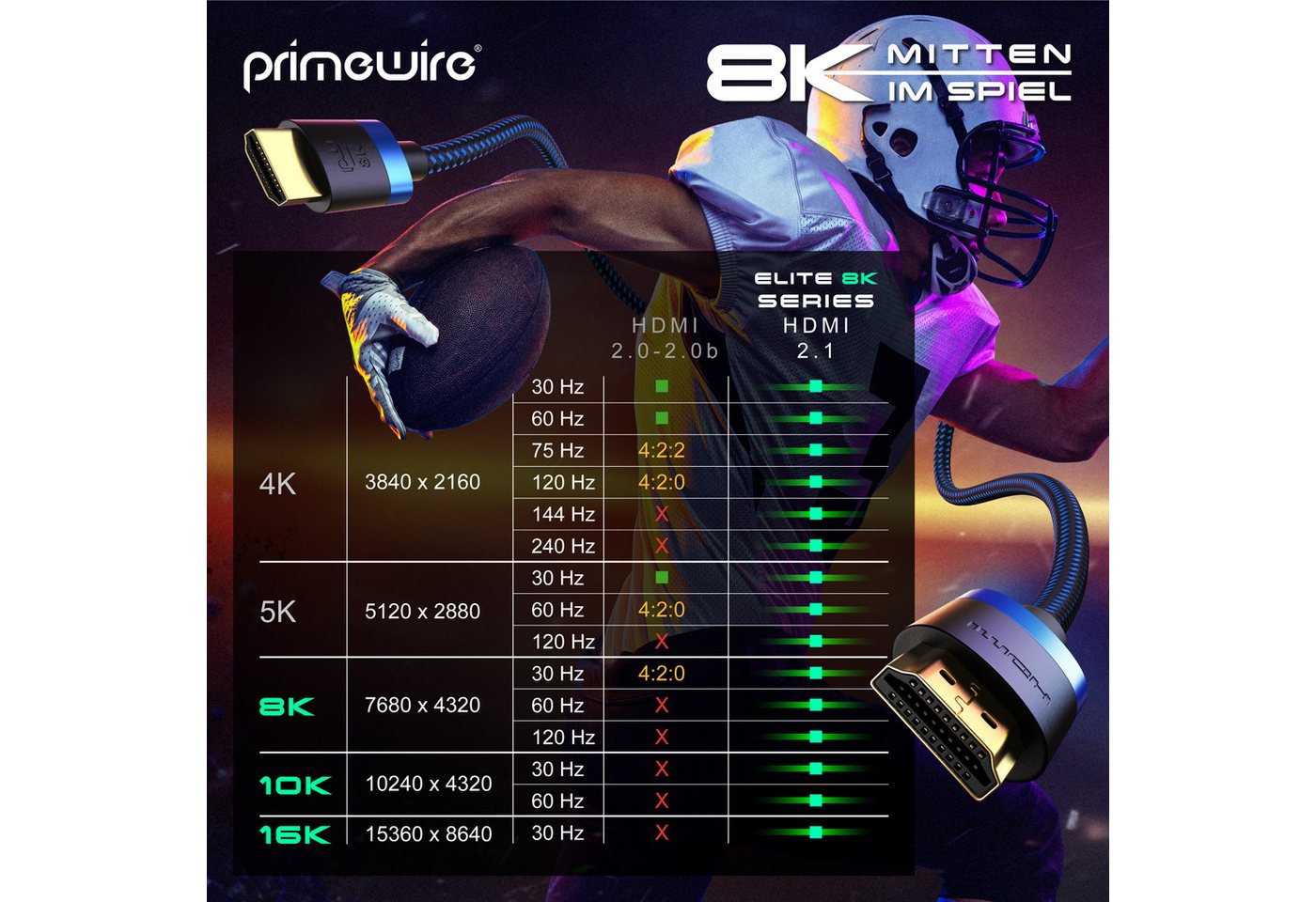 Primewire 16k HDMI Kabel 2.1+, 16k@30Hz 8k@60Hz 4k@120Hz, UHD II, HDMI-Kabel, 2.1, HDMI Typ A (300 cm), Ultra High Speed Ethernet 48Gbps, HDR 10+ eARC 3D VRR, 3m Bild 4