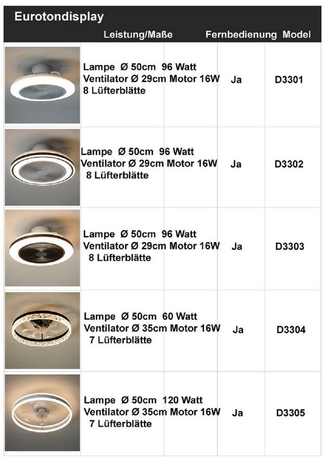 Euroton Deckenventilator Deckenventilator LED Beleuchtung Deckenlampe Fernbedienung, 20 cm Durchmesser Bild 2