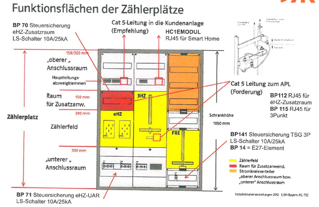 ABN Bestückungspaket BP141