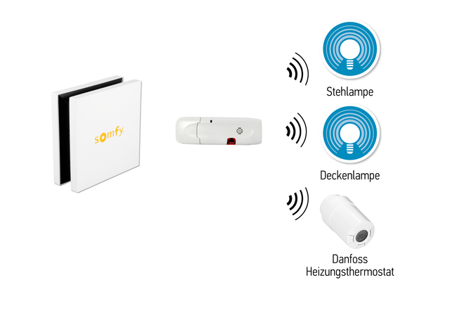 Somfy TaHoma Z-Wave USB-Modul USB Funkstick 1822492