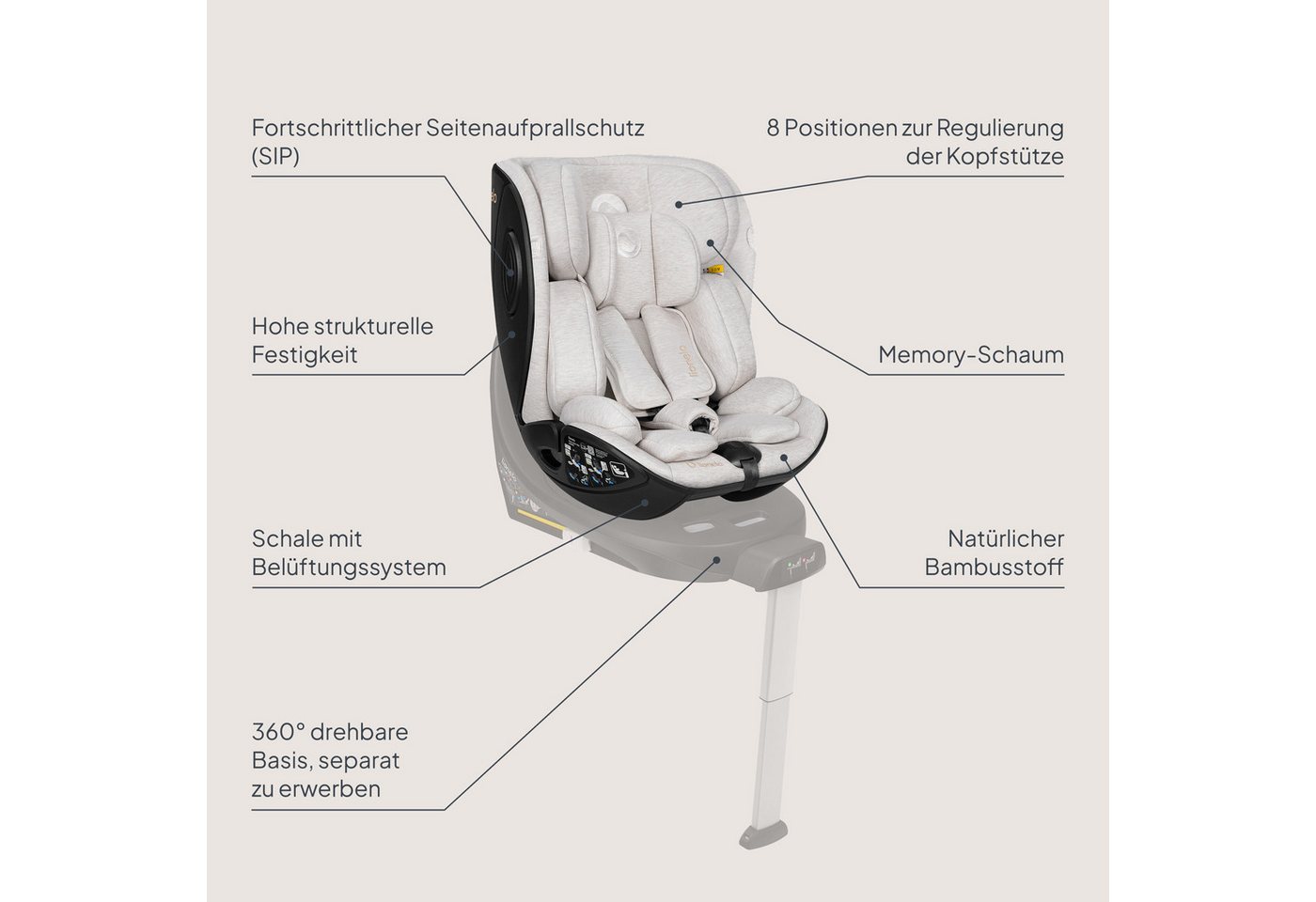 lionelo Autokindersitz MOXIE NEXT I-SIZE, ab: ab Geburt, bis: bis zum 4. Lebensjahr, ab: 40 cm, bis: 105 cm, (Set), i-Size/SIP/8x Kopfstütze/5x Neigung/Dri-Seat Bild 5