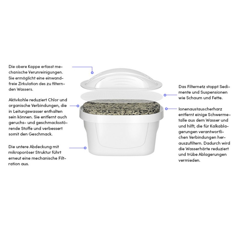Sodapop Wasserfilter Sodapop 10028684 Filterkartusche Weiß Bild 5