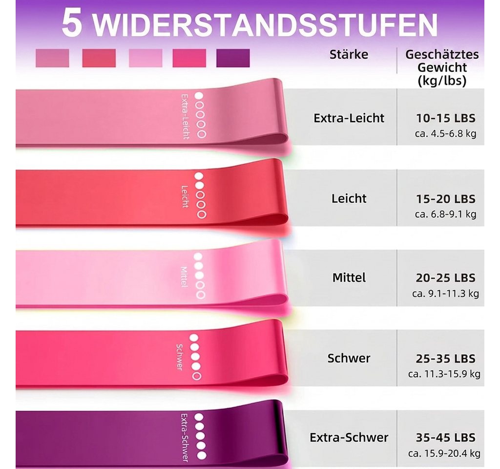 LaCute Pilates-Ring Pilates Set 12-teilig mit Ring, Ball & Widerstandsbändern für Zuhause (12-teiliges Pilates- und Fitness-Set, 12-tlg., Pilates-Set mit Ring, Ball Widerstandsbändern für Ganzkörpertraining), 12-teilig, elastisch, rutschfest, vielseitig Bild 5