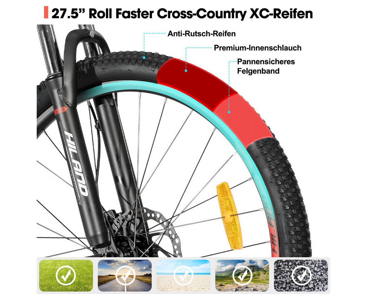 HILAND Mountainbike 27,5 Zoll Offroad‑MTB hydraul. Scheibenbremsen 24‑Gang‑Alu für Trails, 24 Gang, 24 Gänge, leichter Aluminiumrahmen, hydraulische Scheibenbremsen Bild 4