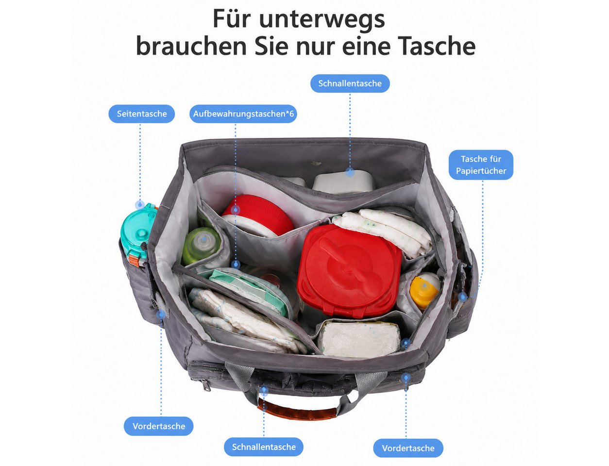 Fyrove Wickeltasche Baby mit Schnullertasche und Wickelunterlage, (Große Multifunktionale Babytasche für Reisen, Kinderwagentasche für Mama und Papa), mit isolierten Flaschenfächern Bild 5