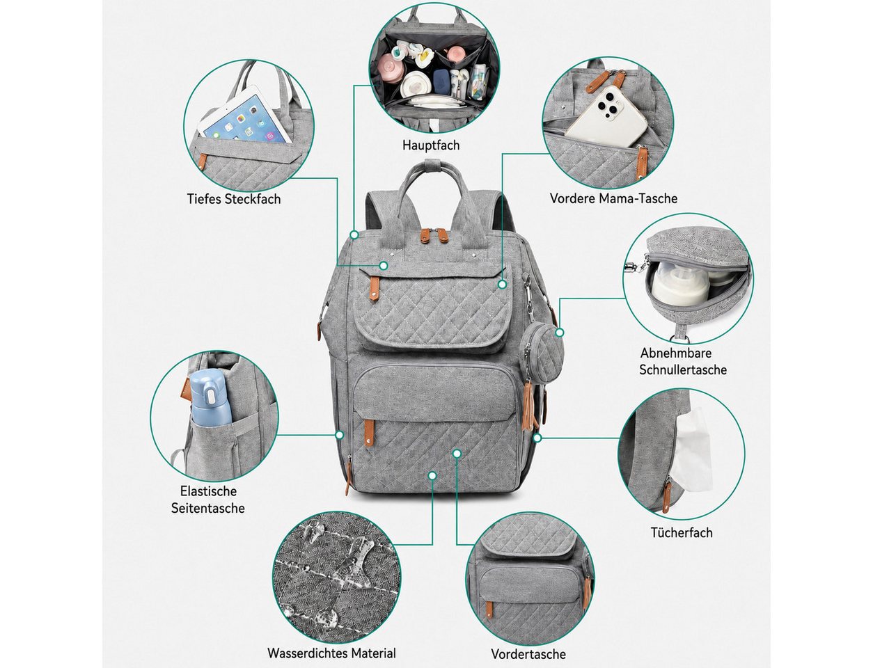 nsihing Wickelrucksack Wickelrucksack Baby, Multifunktionale Wickeltasche mit Zubehör, Mit Wickelunterlage, Abnehmbarer Schnullerbox & Kinderwagenhalterung Bild 5