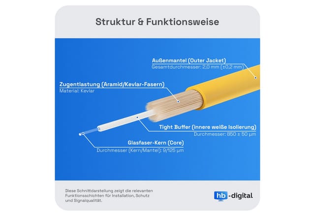 hb-digital Glasfaserkabel Netzwerkkabel 20m Duplex LC/APC-LC/APC, G.657.A2