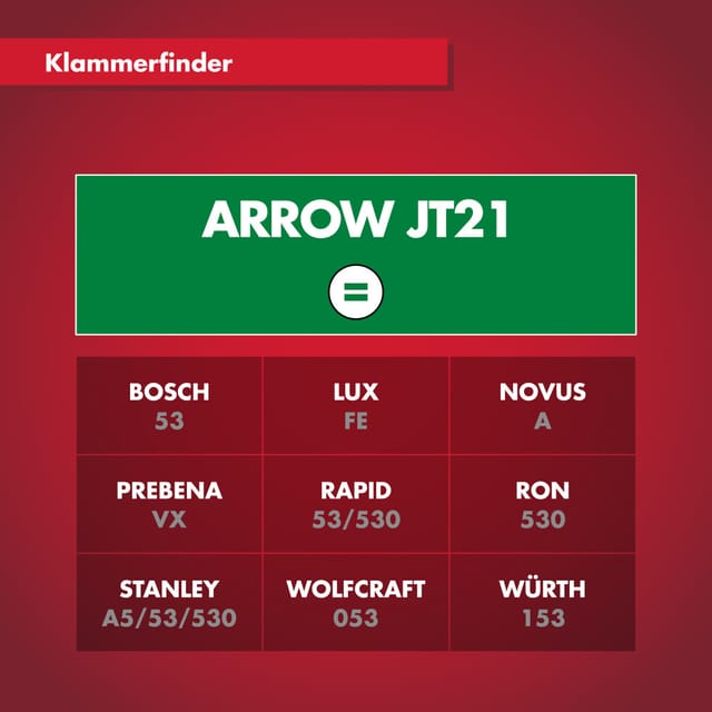 Arrow Klammer JT21 Länge 10 mm 5.000 Stück