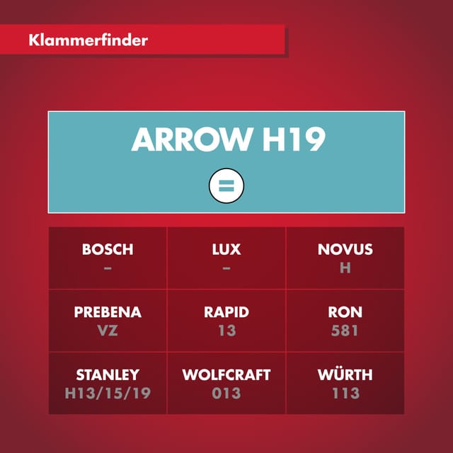 Arrow Klammer H19 Länge 14 mm 1.000 Stück