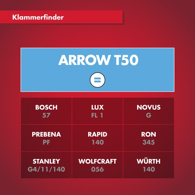 Arrow Klammer T50 Länge 12 mm 1.000 Stück