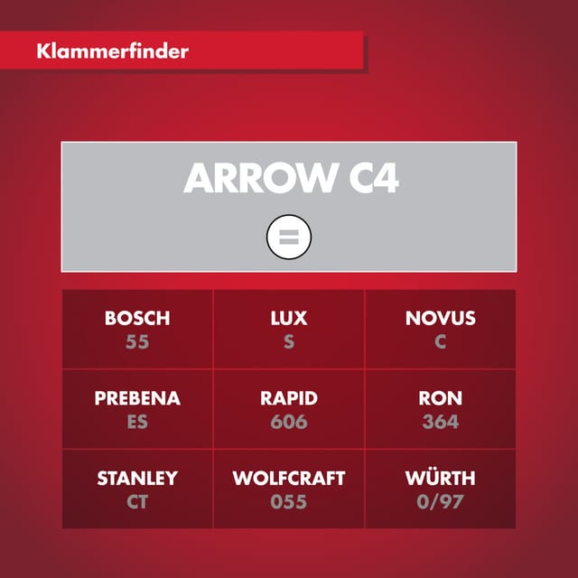 Arrow Klammer C4 Länge 15 mm 1.000 Stück