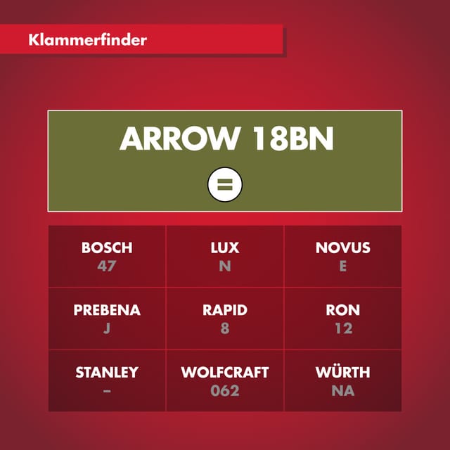 Arrow Tackernagel 18BN 19 mm 1.000 Stück
