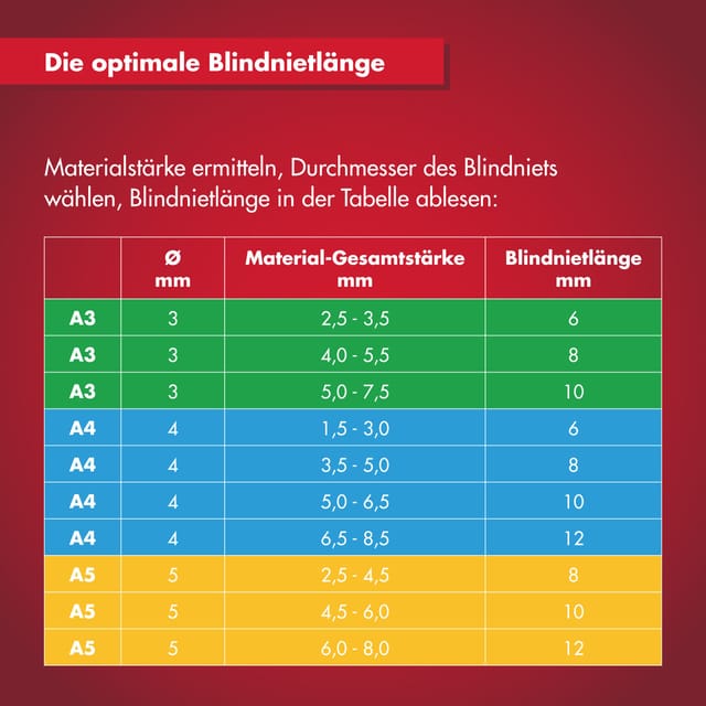 Arrow Blindniete RA Alu Ø 3 mm x 8 mm 100 Stück